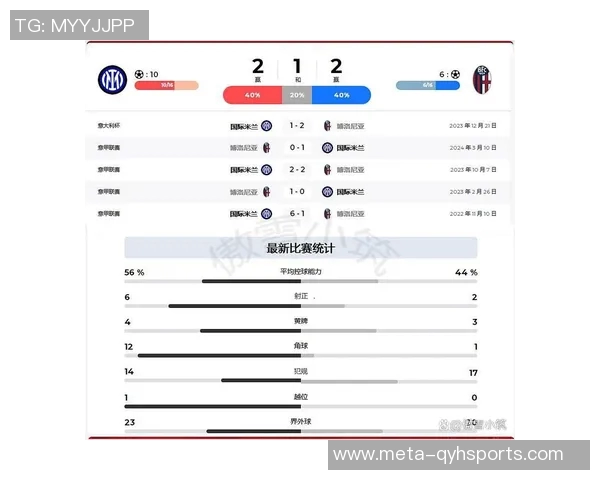 博洛尼亚迎战国际米兰前瞻分析双方实力对比及比赛预测